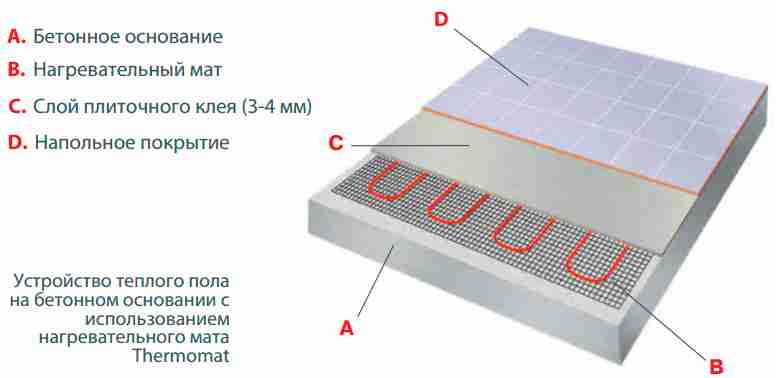 Теплый пол thermomat tvk 130