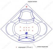 Радомир  Комплект аэромассажа Радомир Верона