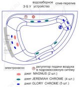 Радомир  Комплект гидромассажа Радомир Альбена Chrome