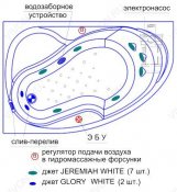 Радомир  Комплект гидромассажа Радомир Амелия White