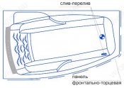 Радомир  Панель фронтально-торцевая Радомир Аризона