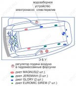 Радомир  Комплект гидромассажа Радомир Аризона