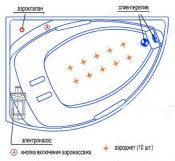 Радомир  Комплект аэромассажа Радомир Астория