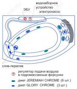 Радомир  Комплект гидромассажа Радомир Бостон Chrome