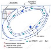 Радомир  Комплект гидромассажа Радомир Фиеста Luxe