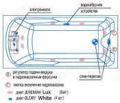 Радомир  Комплект гидромассажа Радомир Ларедо Luxe