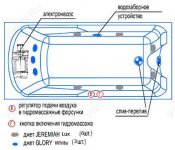 Радомир  Комплект гидромассажа Радомир Ларедо 3 Luxe