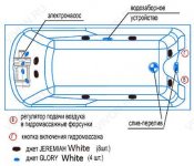 Радомир  Комплект гидромассажа Радомир Ларедо White