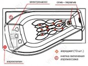 Радомир  Комплект аэромассажа Радомир Миранда