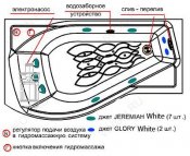 Радомир  Комплект гидромассажа Радомир Миранда White