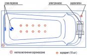 Радомир Комплект аэромассажа Радомир Роза